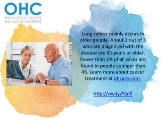 Lung	cancer	mainly	occurs	in	
older	people.	About	2	out	of	3	
who	are	diagnosed	with	the	
disease	are	65-years	or	older.	
Fewer	than	2%	of	all	cases	are	
found	in	people	younger	than	
45.	Learn	more	about	cancer	
treatment	at	ohcare.com.	
	
hAp://ow.ly/YSnﬂ	
 