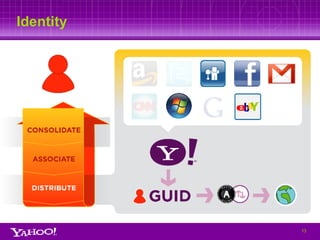 Yahoo! Open Strategy Overview