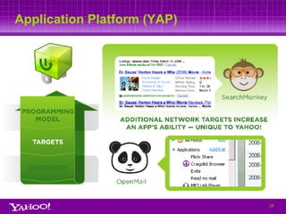 Yahoo! Open Strategy Overview