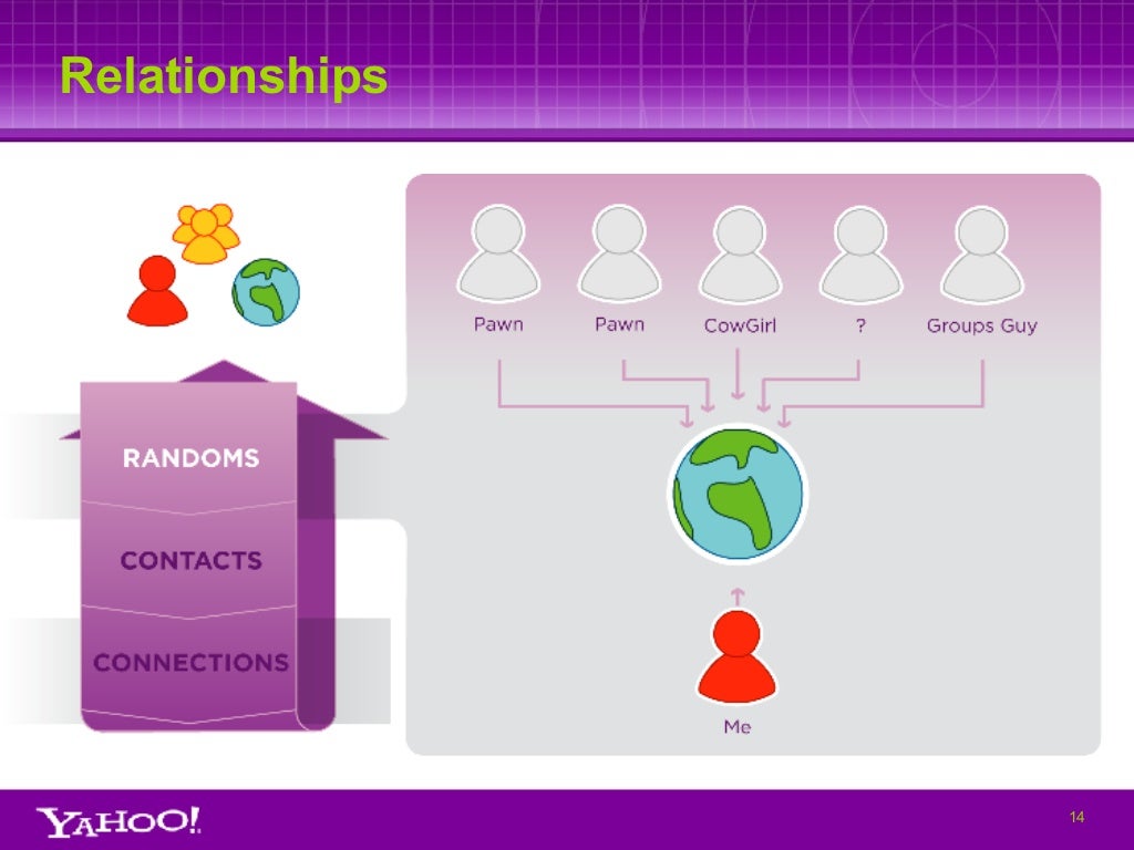 how many relationships begin online how many relationships begin online