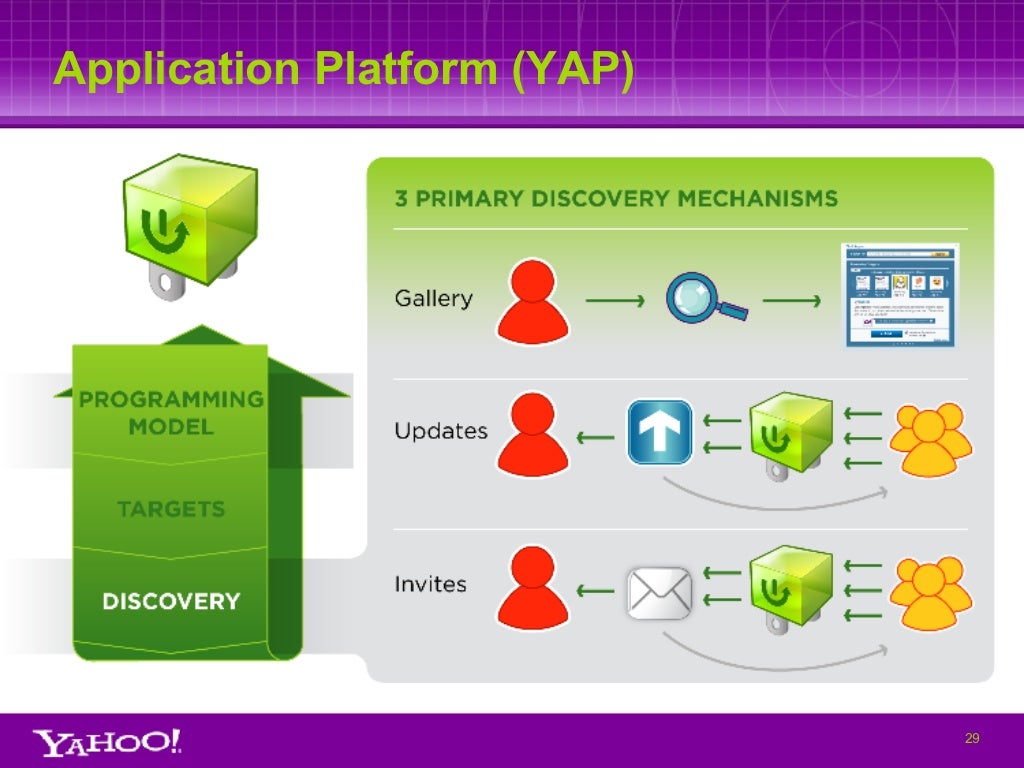 Application Platform (YAP)