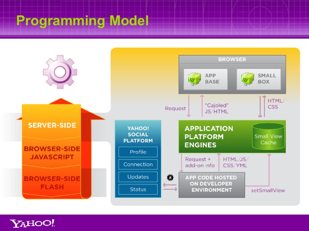 Programming Model