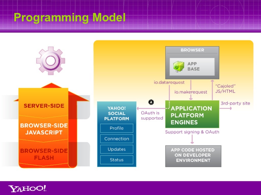 Programming Model