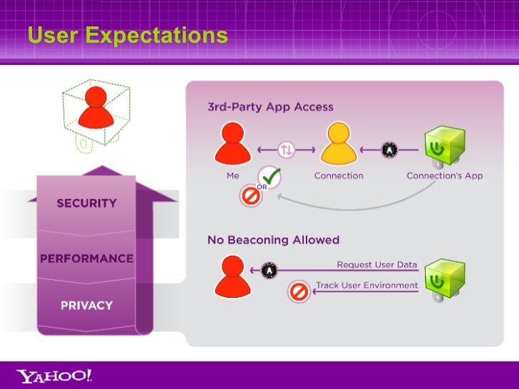 yahoo overview