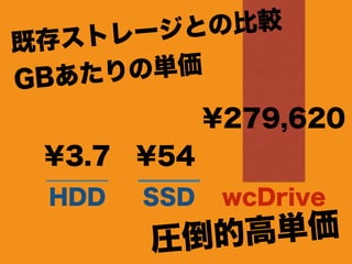 HDD
?3.7
SSD
?54
wcDrive
?279,620
Rĸ߅g
ȴ楹ȥ`Ȥα^
GB΅g
 