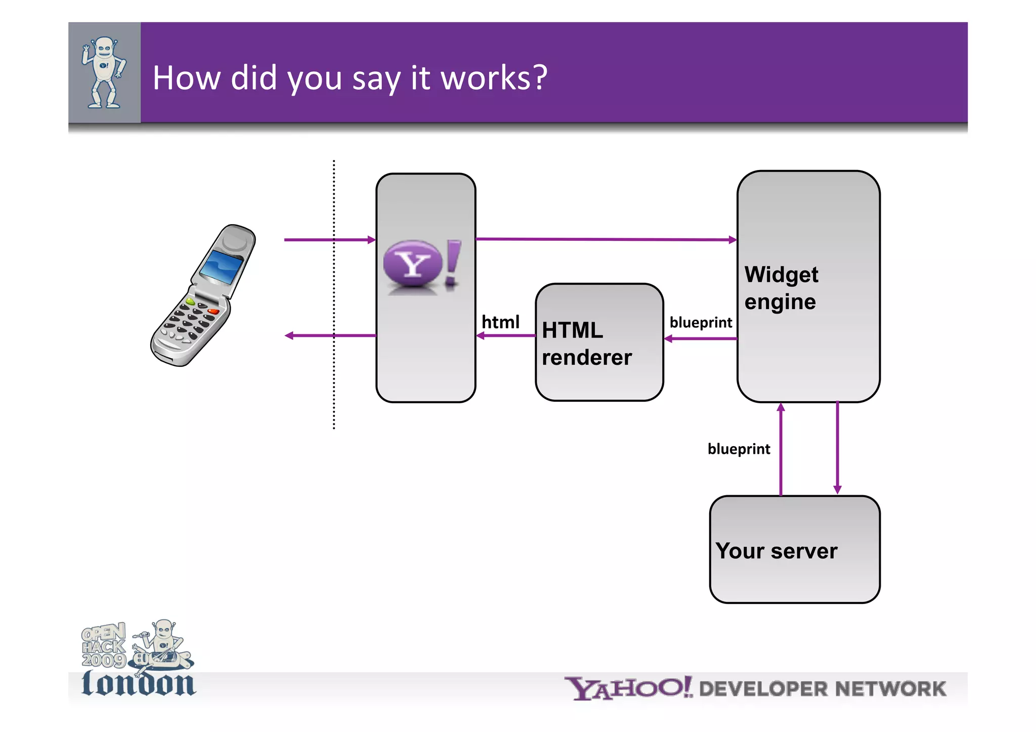 Blueprint talk at Open Hackday London 2009