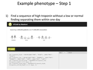 1) Find a sequence of high troponin without a low or normal
finding separating them within one day
Example phenotype – Step 1
 
