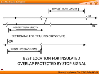 Trailing Crossover Over head electricity Ohe manual of trd railway.pdf