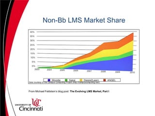 Conclusion 6: Non-learning system vendors are rapidly giving us tools that allow us to better manage our services. Learning System vendors just keep rolling out new features that are difficult to support.
