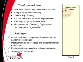 4Final StageActual curriculum changes are dependent on the academic technologies