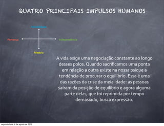 Estabilidade
Mestria
Pertença Independência
QUATRO PRINCIPAIS IMPULSOS HUMANOS
A	
  vida	
  exige	
  uma	
  negociação	
  constante	
  ao	
  longo	
  
desses	
  polos.	
  Quando	
  sacriﬁcamos	
  uma	
  ponta	
  
em	
  relação	
  a	
  outra	
  existe	
  na	
  nossa	
  psique	
  a	
  
tendência	
  de	
  procurar	
  o	
  equilíbrio.	
  Essa	
  é	
  uma	
  
das	
  razões	
  da	
  crise	
  da	
  meia	
  idade:	
  as	
  pessoas	
  
saíram	
  da	
  posição	
  de	
  equilíbrio	
  e	
  agora	
  alguma	
  
parte	
  delas,	
  que	
  foi	
  reprimida	
  por	
  tempo	
  
demasiado,	
  busca	
  expressão.
segunda-feira, 6 de agosto de 2012
 