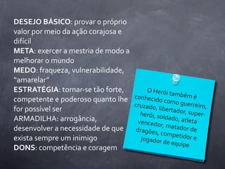 DESEJO	
  BÁSICO:	
  provar	
  o	
  próprio	
  
valor	
  por	
  meio	
  da	
  ação	
  corajosa	
  e	
  
difícil
META:	
  exercer	
  a	
  mestria	
  de	
  modo	
  a	
  
melhorar	
  o	
  mundo
MEDO:	
  fraqueza,	
  vulnerabilidade,	
  
“amarelar”
ESTRATÉGIA:	
  tornar-­‐se	
  tão	
  forte,	
                  O	
  Herói	
  t
                                                                                    ambém	
  é
competente	
  e	
  poderoso	
  quanto	
  lhe	
            conhecid                                	
  
                                                                        o	
  como	
  g
                                                          cruzado,	
                    uerreiro,	
  
for	
  possível	
  ser                                                  libertado
                                                                                        r,	
  super-­‐
                                                             herói,	
  sol
ARMADILHA:	
  arrogância,	
                                                  dado,	
  atl
                                                            vencedor                          eta	
  
                                                                          ,	
  matado
desenvolver	
  a	
  necessidade	
  de	
  que	
             dragões,	
                     r	
  de	
  
                                                                         competid
exista	
  sempre	
  um	
  inimigo                            jogador	
  d                 or	
  e	
  
                                                                               e	
  equipe
DONS:	
  competência	
  e	
  coragem
 