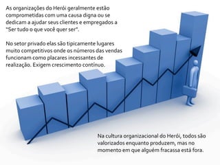 As	
  organizações	
  do	
  Herói	
  geralmente	
  estão	
  
comprometidas	
  com	
  uma	
  causa	
  digna	
  ou	
  se	
  
dedicam	
  a	
  ajudar	
  seus	
  clientes	
  e	
  empregados	
  a	
  
“Ser	
  tudo	
  o	
  que	
  você	
  quer	
  ser”.

No	
  setor	
  privado	
  elas	
  são	
  tipicamente	
  lugares	
  
muito	
  competitivos	
  onde	
  os	
  números	
  das	
  vendas	
  
funcionam	
  como	
  placares	
  incessantes	
  de	
  
realização.	
  Exigem	
  crescimento	
  contínuo.




                                                        Na	
  cultura	
  organizacional	
  do	
  Herói,	
  todos	
  são	
  
                                                        valorizados	
  enquanto	
  produzem,	
  mas	
  no	
  
                                                        momento	
  em	
  que	
  alguém	
  fracassa	
  está	
  fora.
 