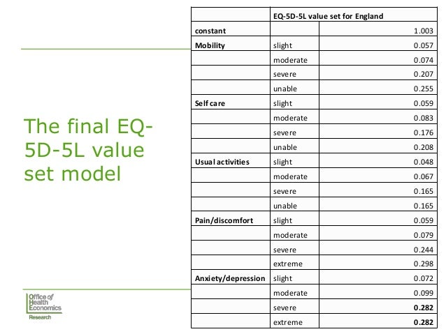 An EQ-5D-5L Value Set for England- Nancy Devlin and Ben Van Hout