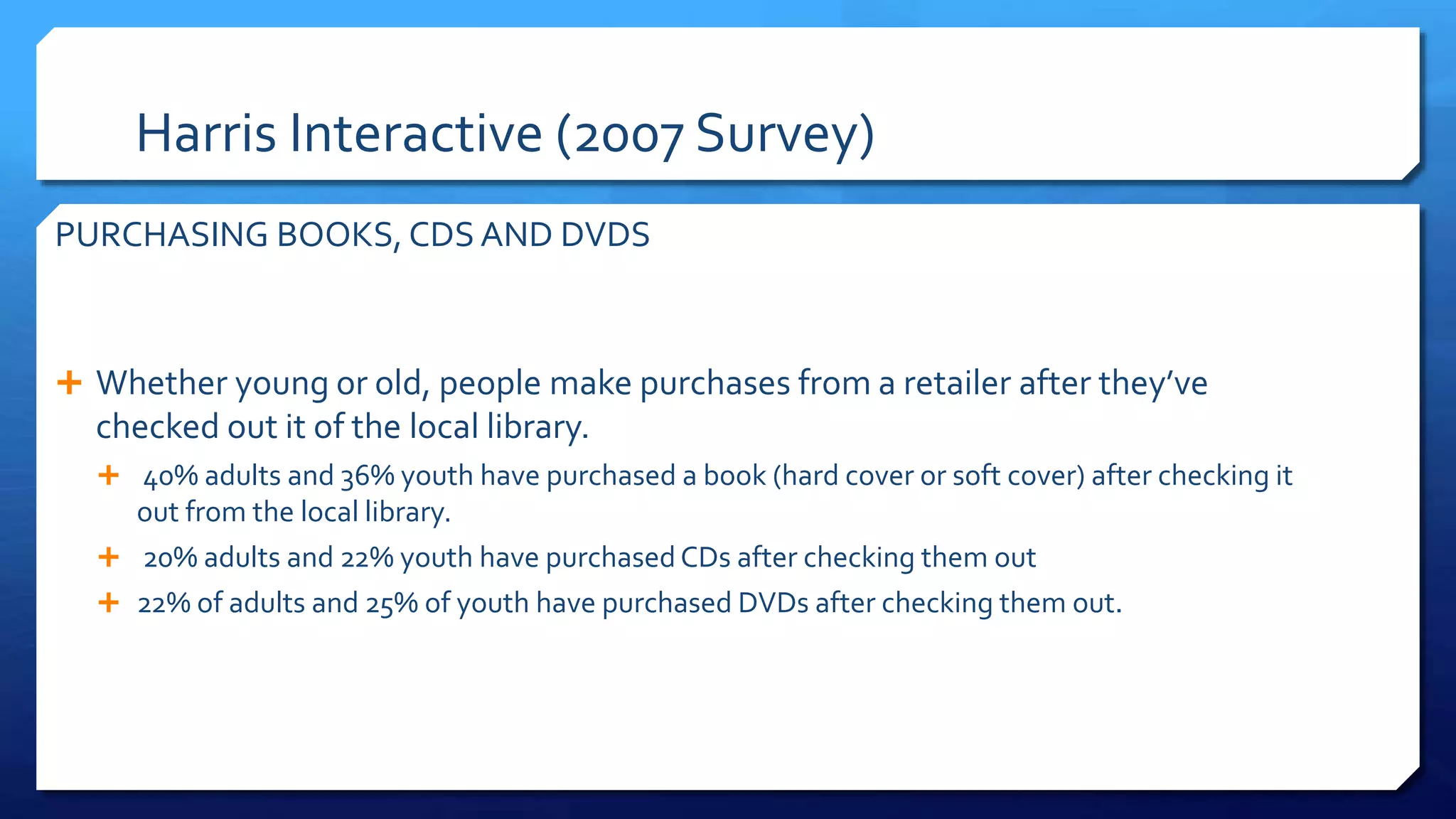 Harris Interactive (2007 Survey)
PURCHASING BOOKS, CDS AND DVDS
 Whether young or old, people make purchases from a retailer after they’ve
checked out it of the local library.
 40% adults and 36% youth have purchased a book (hard cover or soft cover) after checking it
out from the local library.
 20% adults and 22% youth have purchased CDs after checking them out
 22% of adults and 25% of youth have purchased DVDs after checking them out.
 