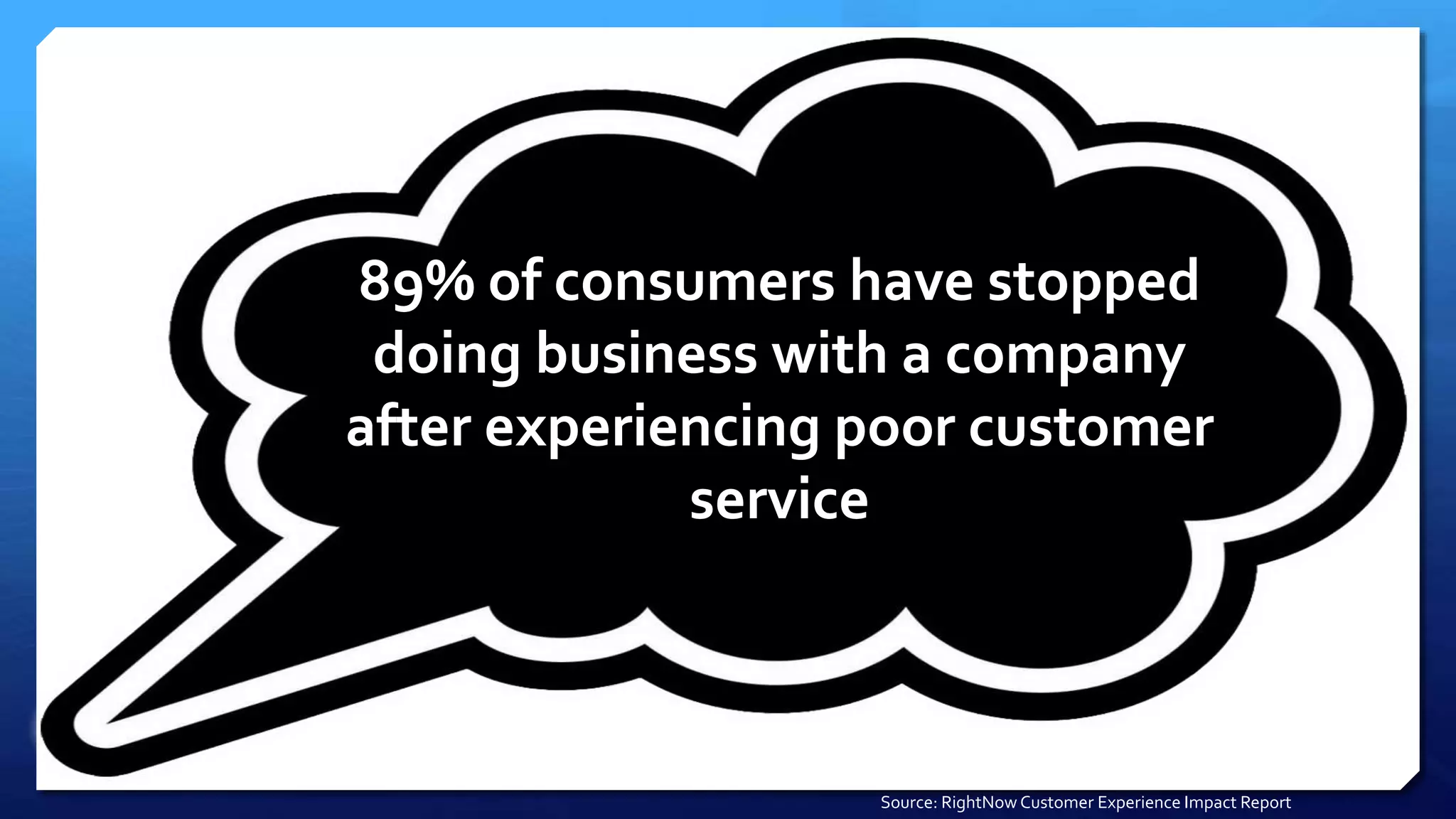 89% of consumers have stopped
doing business with a company
after experiencing poor customer
service
Source: RightNow Customer Experience Impact Report
 