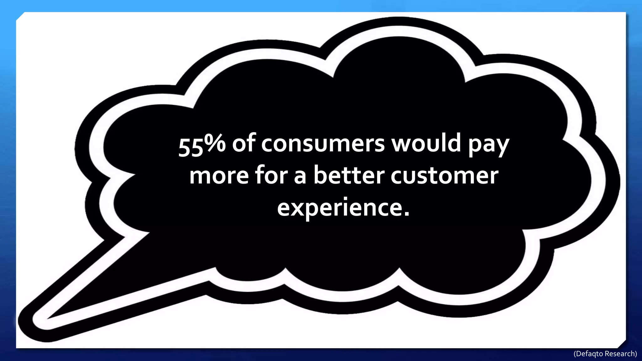 55% of consumers would pay
more for a better customer
experience.
(Defaqto Research)
 
