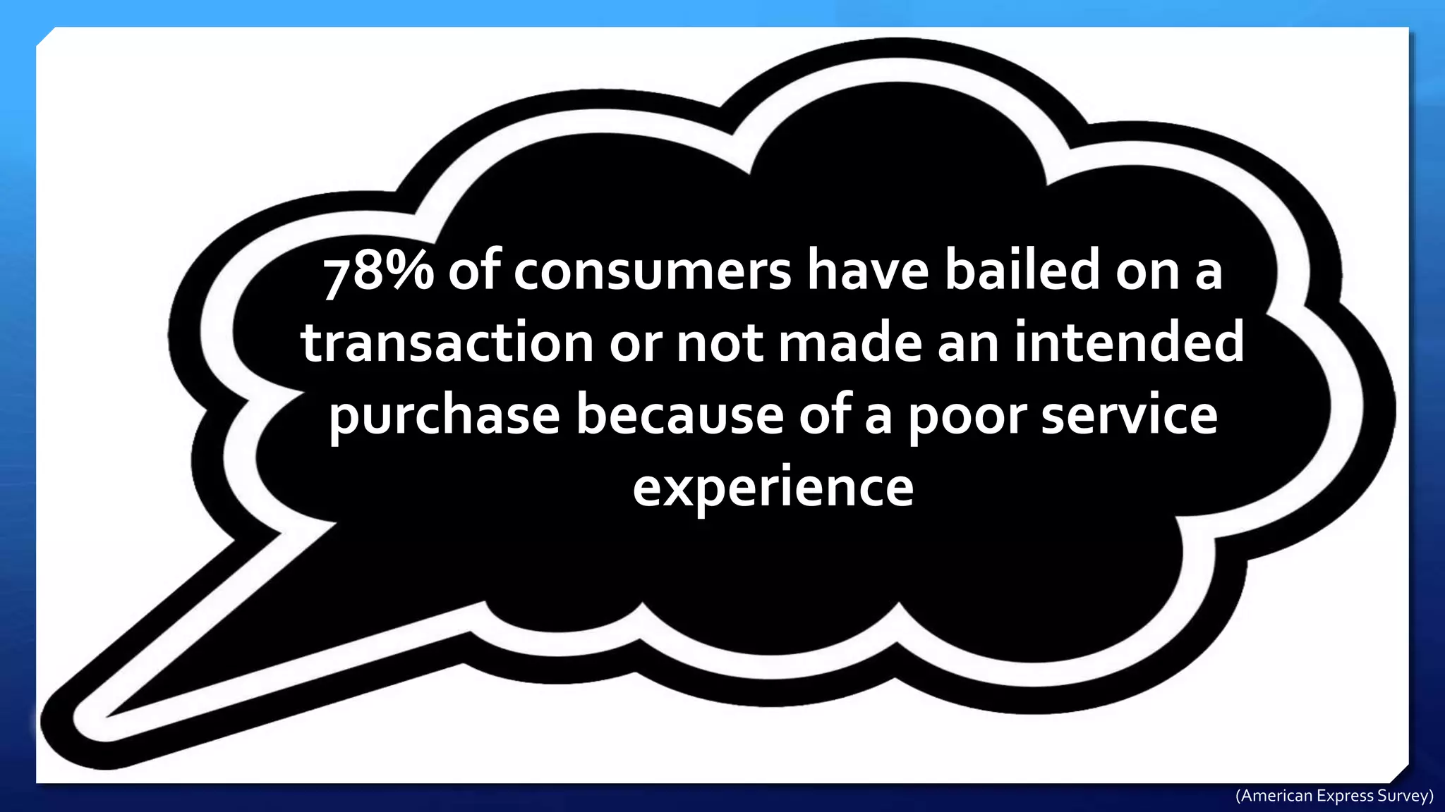 78% of consumers have bailed on a
transaction or not made an intended
purchase because of a poor service
experience
(American Express Survey)
 