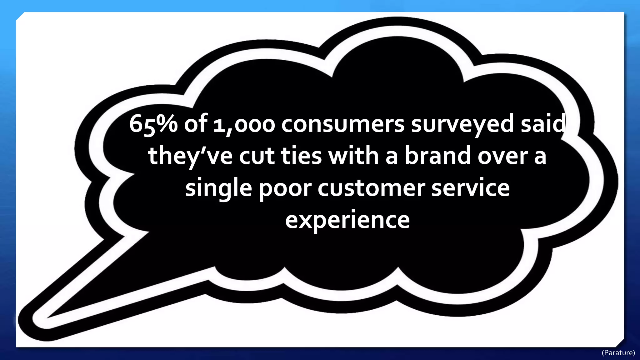 65% of 1,000 consumers surveyed said
they’ve cut ties with a brand over a
single poor customer service
experience
(Parature)
 