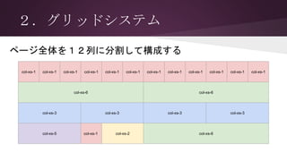 ２．グリッドシステム
ページ全体を１２列に分割して構成する
col-xs-1 col-xs-1 col-xs-1 col-xs-1 col-xs-1 col-xs-1 col-xs-1 col-xs-1 col-xs-1 col-xs-1 col-xs-1 col-xs-1
col-xs-6 col-xs-6
col-xs-3 col-xs-3 col-xs-3 col-xs-3
col-xs-5 col-xs-1 col-xs-2 col-xs-6
 