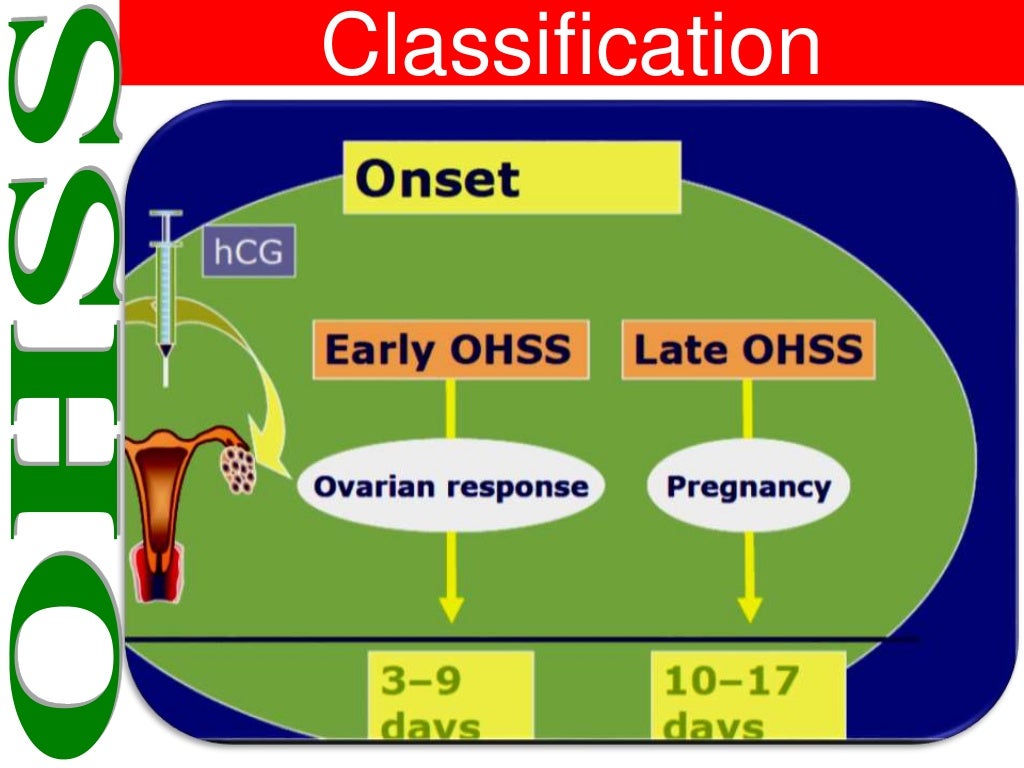 Medical Management of Ovarian Hyperstimulation Syndrome (OHSS) In