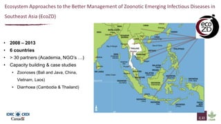 ILRI and partners One Health work in Southeast Asia 