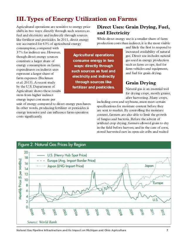 Natural Gas Production Increased Compression Natural Gas Production Increased Compression