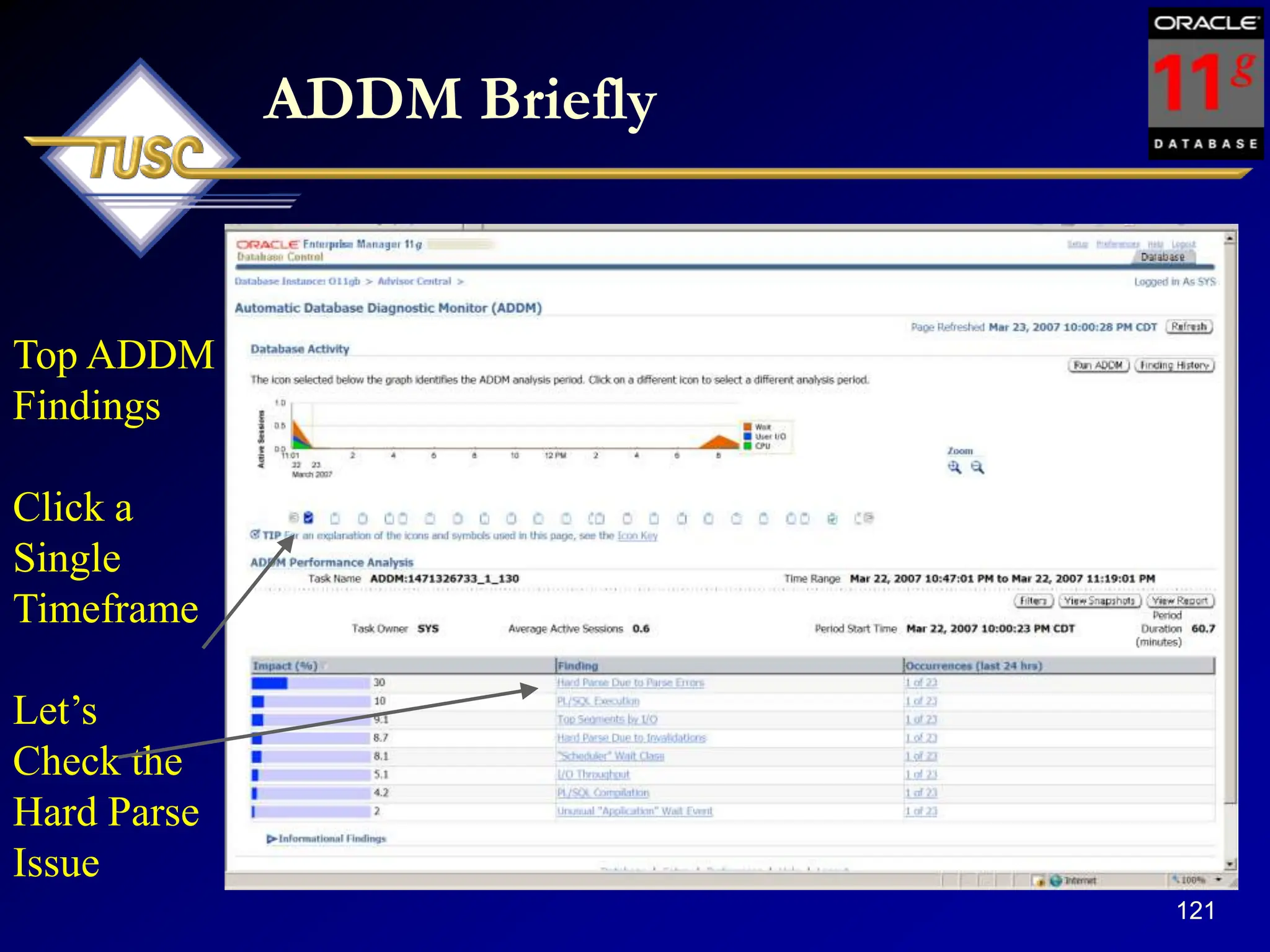 121
ADDM Briefly
Top ADDM
Findings
Click a
Single
Timeframe
Let’s
Check the
Hard Parse
Issue
 