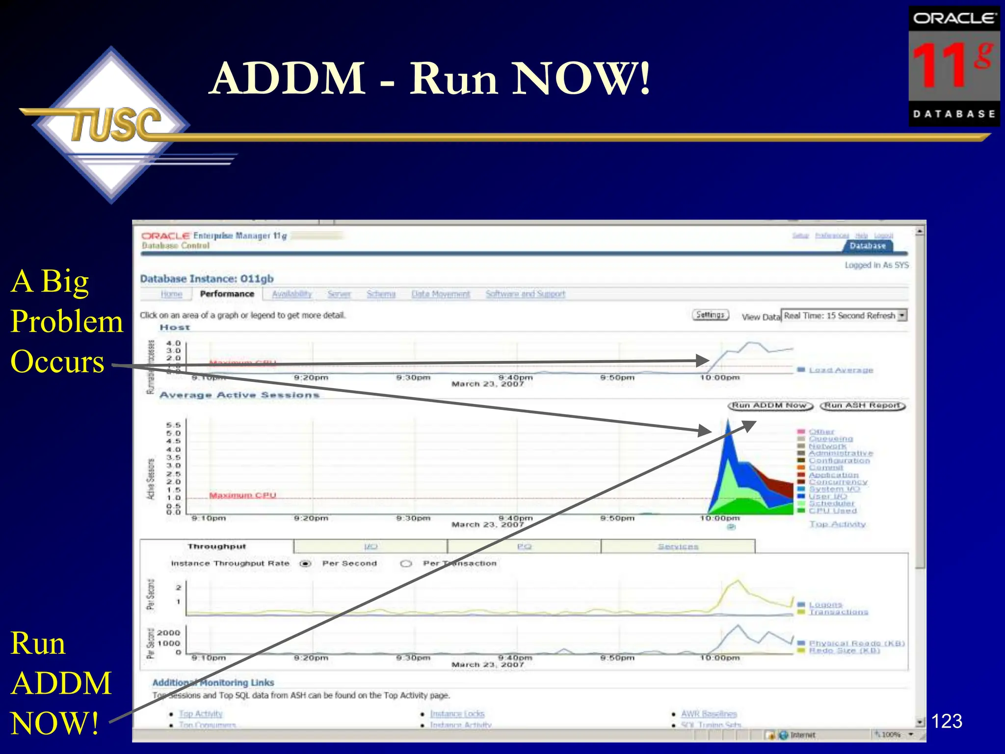 123
ADDM - Run NOW!
A Big
Problem
Occurs
Run
ADDM
NOW!
 