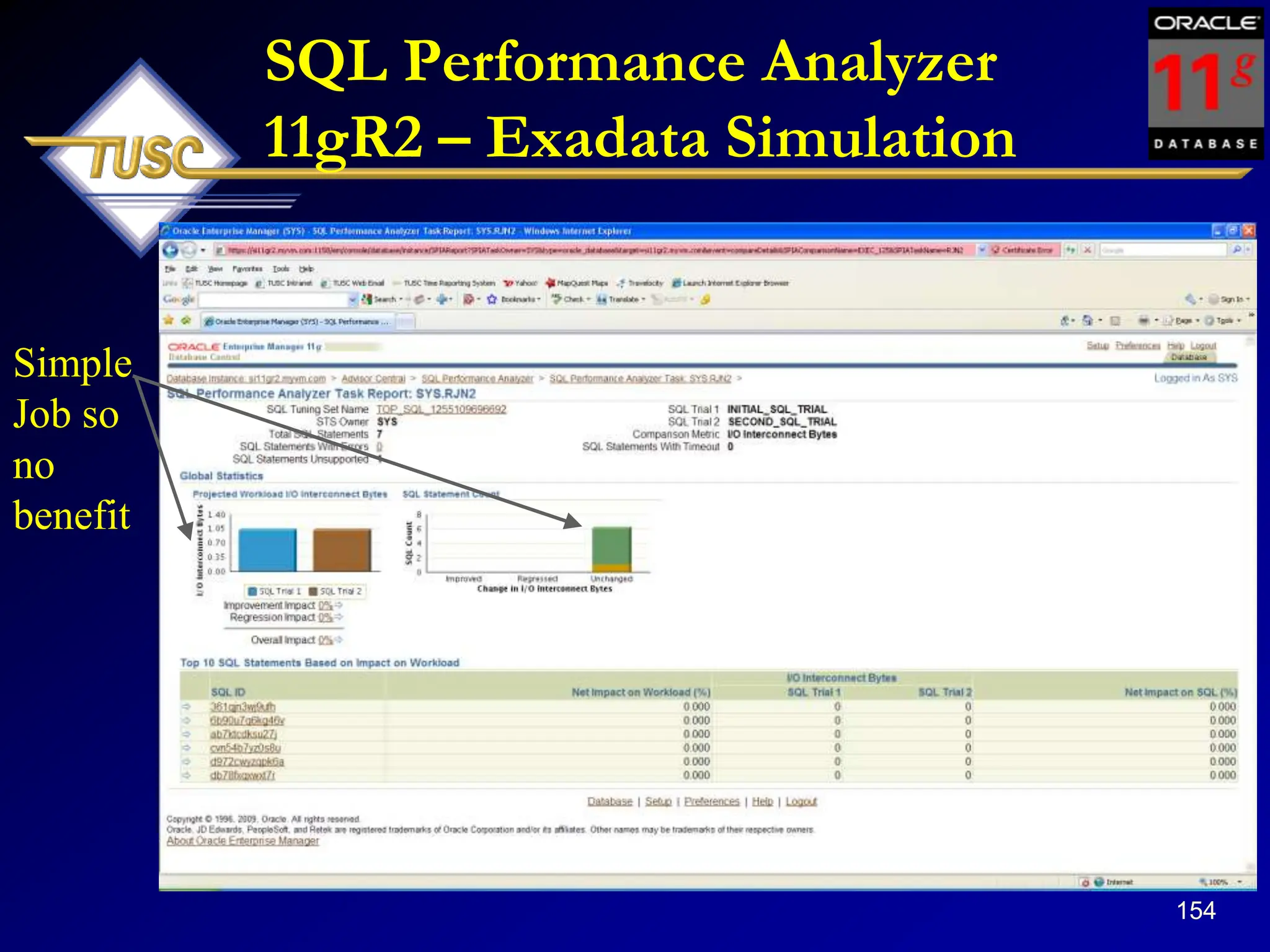 154
SQL Performance Analyzer
11gR2 – Exadata Simulation
Simple
Job so
no
benefit
 