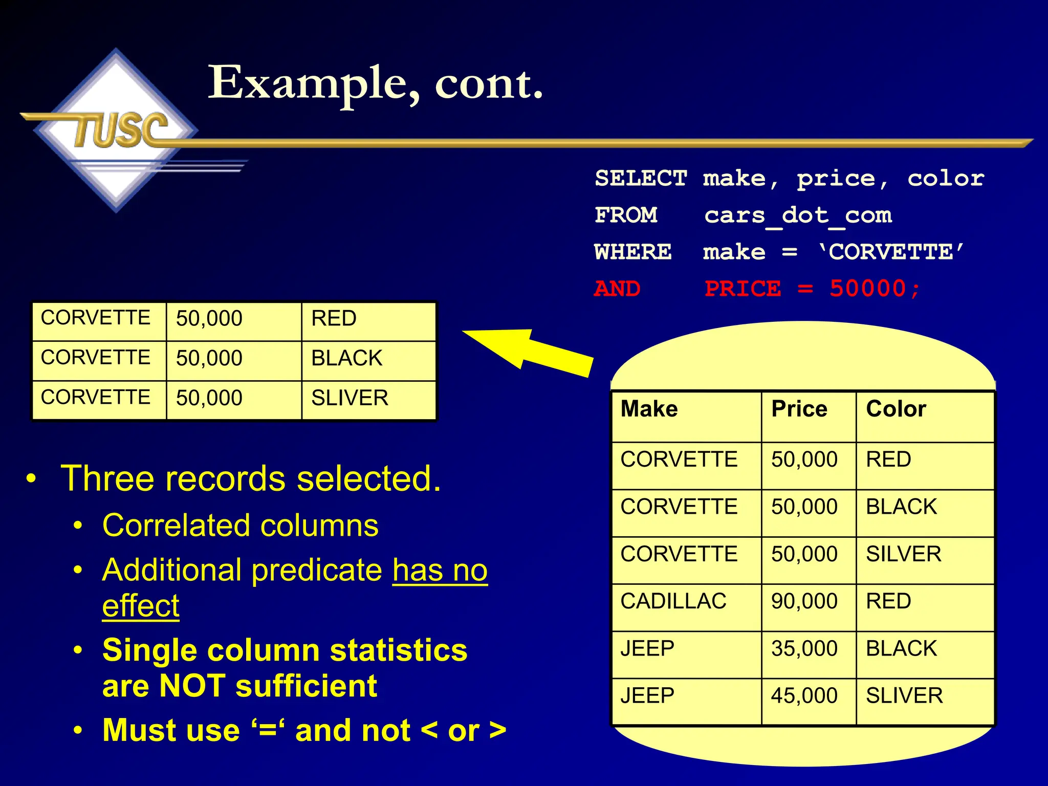 Example, cont.
• Three records selected.
• Correlated columns
• Additional predicate has no
effect
• Single column statistics
are NOT sufficient
• Must use ‘=‘ and not < or >
SLIVER
50,000
CORVETTE
BLACK
50,000
CORVETTE
RED
50,000
CORVETTE
SLIVER
45,000
JEEP
BLACK
35,000
JEEP
RED
90,000
CADILLAC
SILVER
50,000
CORVETTE
BLACK
50,000
CORVETTE
RED
50,000
CORVETTE
Color
Price
Make
SELECT make, price, color
FROM cars_dot_com
WHERE make = ‘CORVETTE’
AND PRICE = 50000;
 