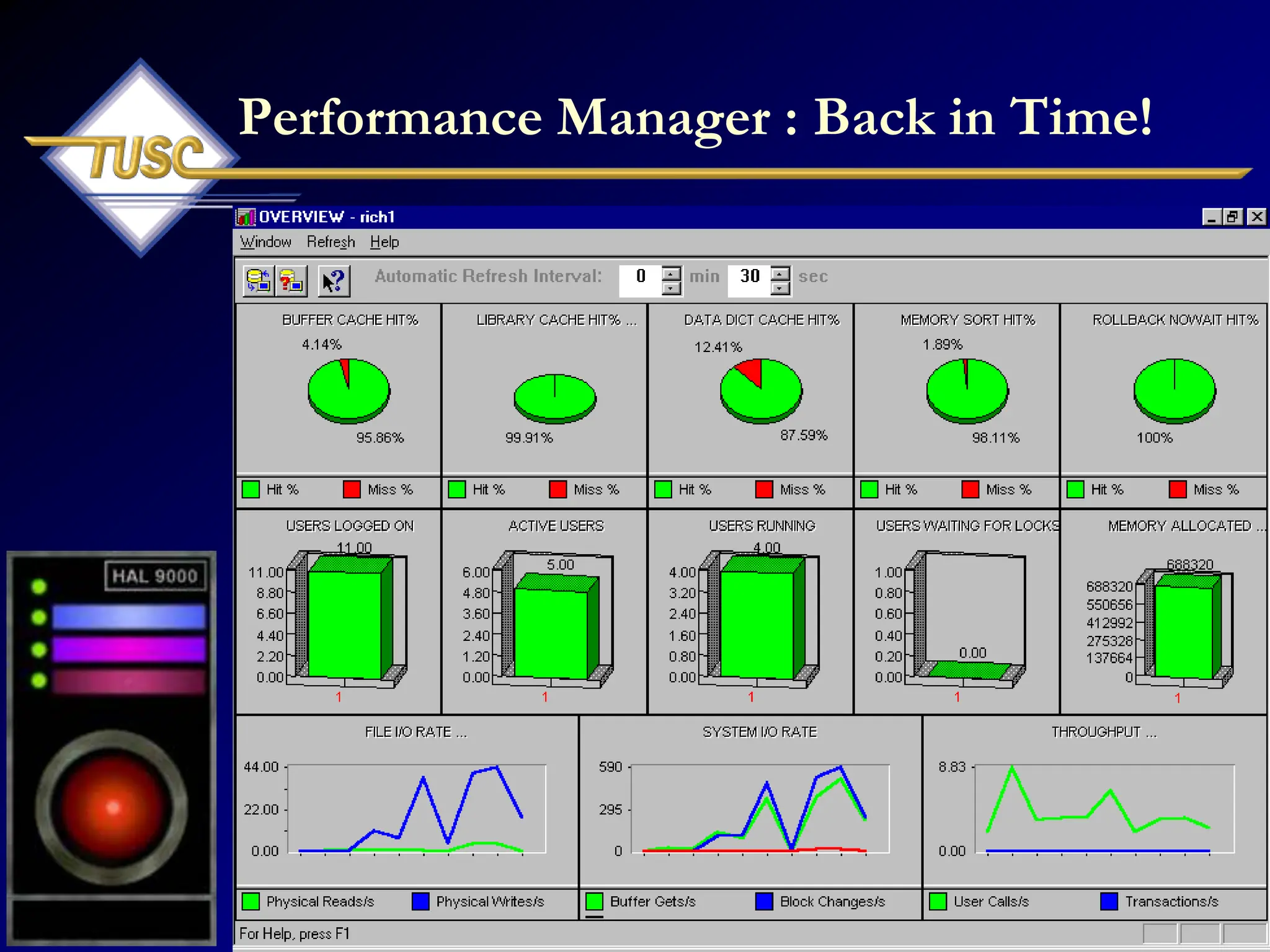 239
Performance Manager : Back in Time!
 