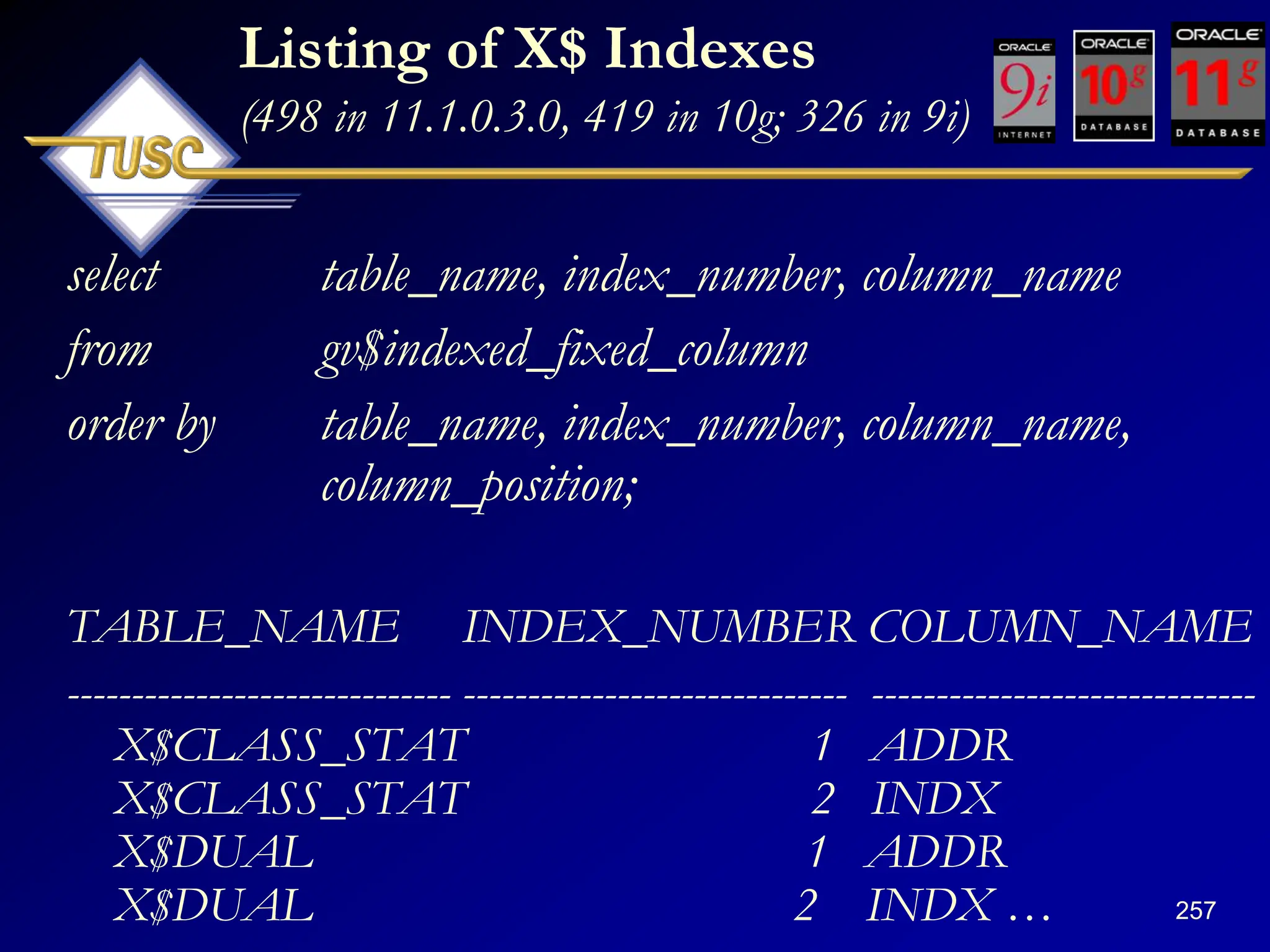 257
Listing of X$ Indexes
(498 in 11.1.0.3.0, 419 in 10g; 326 in 9i)
select table_name, index_number, column_name
from gv$indexed_fixed_column
order by table_name, index_number, column_name,
column_position;
TABLE_NAME INDEX_NUMBER COLUMN_NAME
------------------------------ ------------------------------ ------------------------------
X$CLASS_STAT 1 ADDR
X$CLASS_STAT 2 INDX
X$DUAL 1 ADDR
X$DUAL 2 INDX …
 