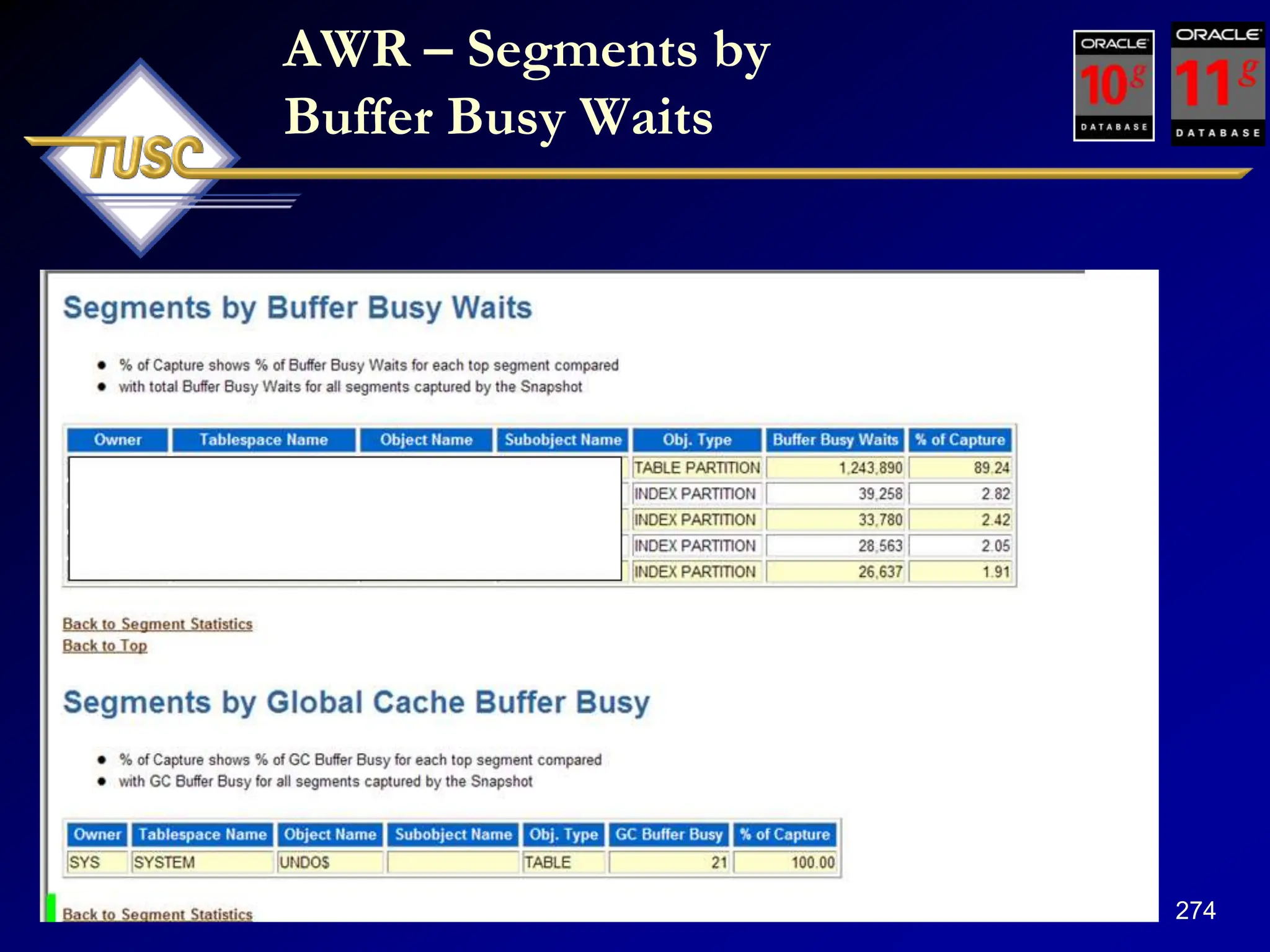 274
AWR – Segments by
Buffer Busy Waits
 
