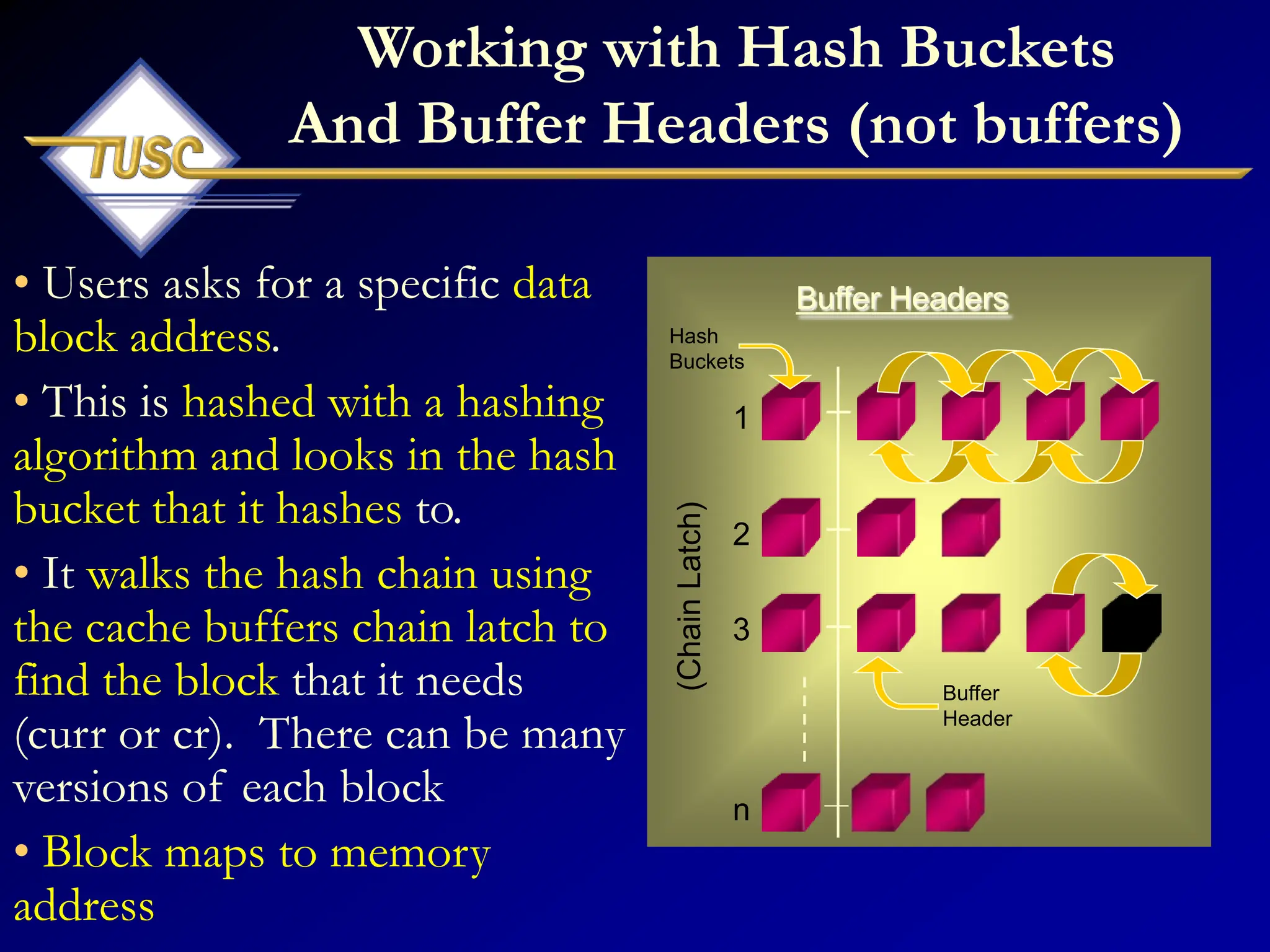 (Chain
Latch)
n
1
2
3
Buffer Headers
Buffer
Header
Hash
Buckets
Working with Hash Buckets
And Buffer Headers (not buffers)
• Users asks for a specific data
block address.
• This is hashed with a hashing
algorithm and looks in the hash
bucket that it hashes to.
• It walks the hash chain using
the cache buffers chain latch to
find the block that it needs
(curr or cr). There can be many
versions of each block
• Block maps to memory
address
 