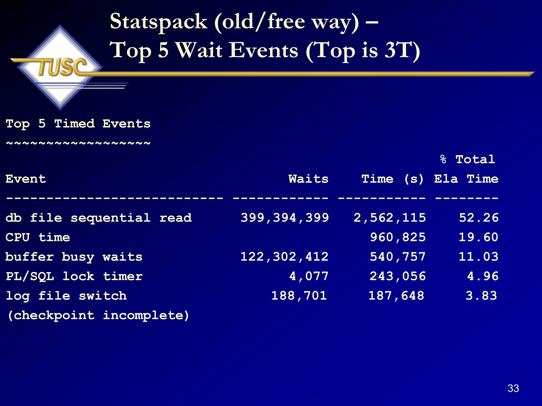 33
Statspack (old/free way) –
Top 5 Wait Events (Top is 3T)
Top 5 Timed Events
~~~~~~~~~~~~~~~~~~
% Total
Event Waits Time (s) Ela Time
--------------------------- ------------ ----------- --------
db file sequential read 399,394,399 2,562,115 52.26
CPU time 960,825 19.60
buffer busy waits 122,302,412 540,757 11.03
PL/SQL lock timer 4,077 243,056 4.96
log file switch 188,701 187,648 3.83
(checkpoint incomplete)
 
