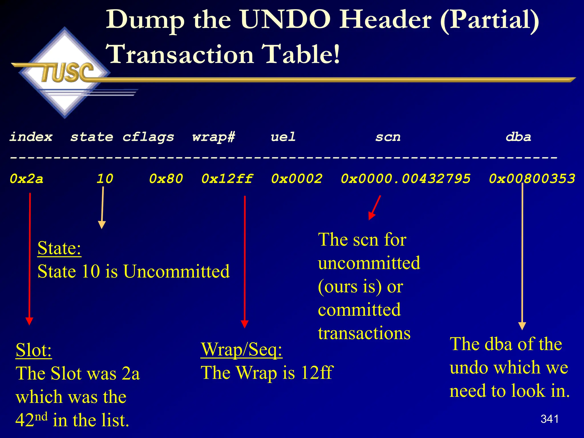 341
Dump the UNDO Header (Partial)
Transaction Table!
index state cflags wrap# uel scn dba
---------------------------------------------------------------
0x2a 10 0x80 0x12ff 0x0002 0x0000.00432795 0x00800353
State:
State 10 is Uncommitted
Wrap/Seq:
The Wrap is 12ff
The scn for
uncommitted
(ours is) or
committed
transactions
Slot:
The Slot was 2a
which was the
42nd in the list.
The dba of the
undo which we
need to look in.
 