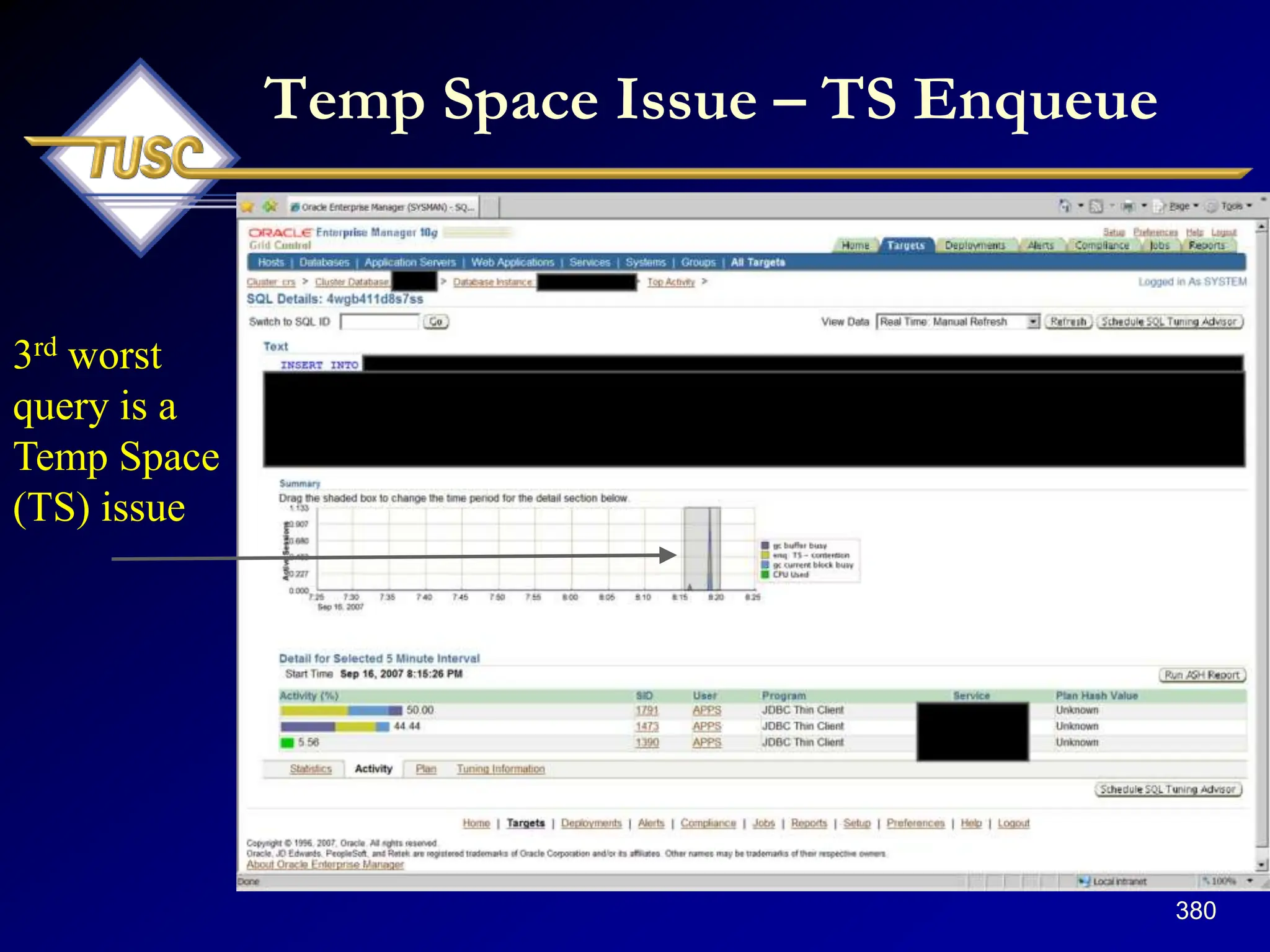 380
Temp Space Issue – TS Enqueue
3rd worst
query is a
Temp Space
(TS) issue
 