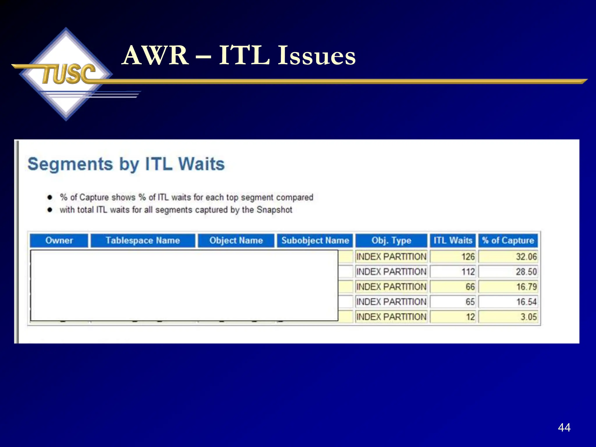 44
AWR – ITL Issues
 