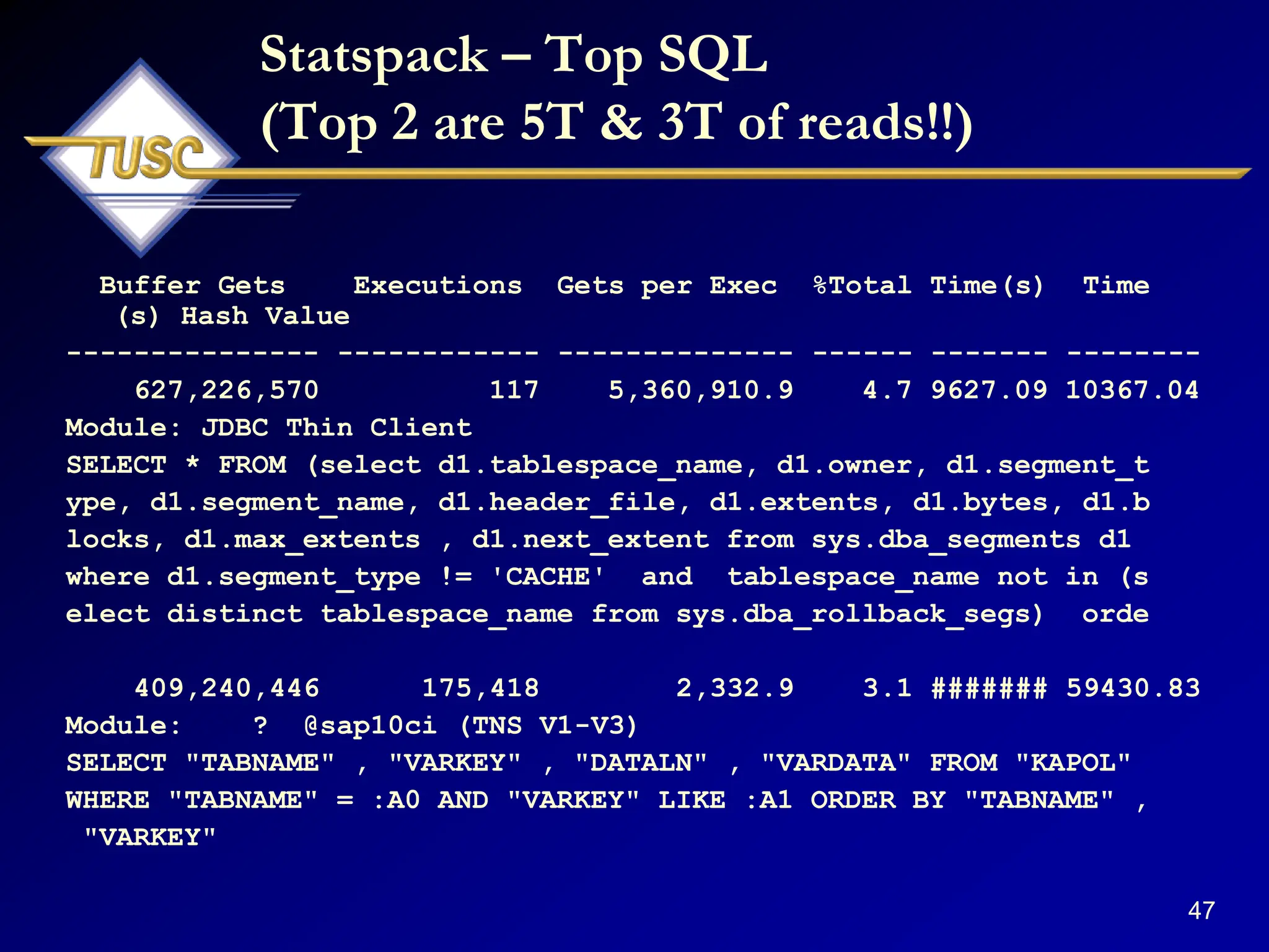 47
Statspack – Top SQL
(Top 2 are 5T & 3T of reads!!)
Buffer Gets Executions Gets per Exec %Total Time(s) Time
(s) Hash Value
--------------- ------------ -------------- ------ ------- --------
627,226,570 117 5,360,910.9 4.7 9627.09 10367.04
Module: JDBC Thin Client
SELECT * FROM (select d1.tablespace_name, d1.owner, d1.segment_t
ype, d1.segment_name, d1.header_file, d1.extents, d1.bytes, d1.b
locks, d1.max_extents , d1.next_extent from sys.dba_segments d1
where d1.segment_type != 'CACHE' and tablespace_name not in (s
elect distinct tablespace_name from sys.dba_rollback_segs) orde
409,240,446 175,418 2,332.9 3.1 ####### 59430.83
Module: ? @sap10ci (TNS V1-V3)
SELECT "TABNAME" , "VARKEY" , "DATALN" , "VARDATA" FROM "KAPOL"
WHERE "TABNAME" = :A0 AND "VARKEY" LIKE :A1 ORDER BY "TABNAME" ,
"VARKEY"
 