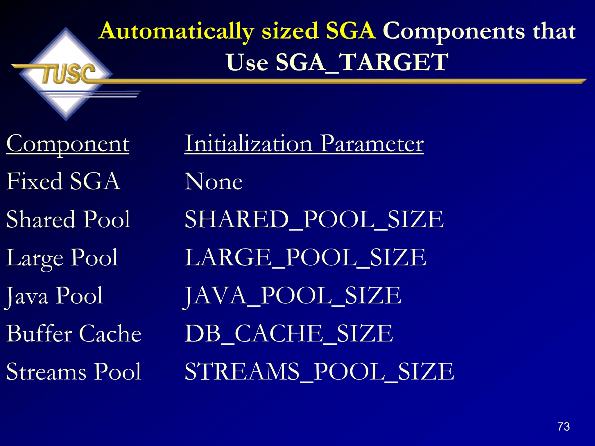 73
Automatically sized SGA Components that
Use SGA_TARGET
Component Initialization Parameter
Fixed SGA None
Shared Pool SHARED_POOL_SIZE
Large Pool LARGE_POOL_SIZE
Java Pool JAVA_POOL_SIZE
Buffer Cache DB_CACHE_SIZE
Streams Pool STREAMS_POOL_SIZE
 