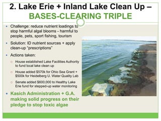 2. Lake Erie + Inland Lake Clean Up –
BASES-CLEARING TRIPLE
 Challenge: reduce nutrient loadings to
stop harmful algal blooms - harmful to
people, pets, sport fishing, tourism
 Solution: ID nutrient sources + apply
clean-up ―prescriptions‖
 Actions taken:
 House established Lake Facilities Authority
to fund local lake clean up
 House added $570k for Ohio Sea Grant +
$500k for Heidelberg U. Water Quality Lab
 Senate added $600,000 to Healthy Lake
Erie fund for stepped-up water monitoring
 Kasich Administration + G.A.
making solid progress on their
pledge to stop toxic algae
 