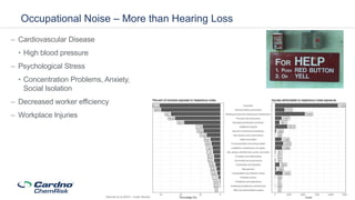 Occupational Noise Exposure Presentation | PDF