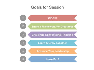 Goals for Session
KIDS!!!
Share a Framework for Greatness
Learn & Grow Together
Advance Your Leadership
Have Fun!
1
2
4
5
...