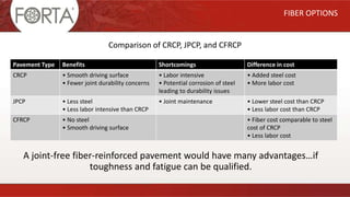 A joint-free fiber-reinforced pavement would have many advantages…if
toughness and fatigue can be qualified.
FIBER OPTIONS
Comparison of CRCP, JPCP, and CFRCP
Pavement Type Benefits Shortcomings Difference in cost
CRCP • Smooth driving surface
• Fewer joint durability concerns
• Labor intensive
• Potential corrosion of steel
leading to durability issues
• Added steel cost
• More labor cost
JPCP • Less steel
• Less labor intensive than CRCP
• Joint maintenance • Lower steel cost than CRCP
• Less labor cost than CRCP
CFRCP • No steel
• Smooth driving surface
• Fiber cost comparable to steel
cost of CRCP
• Less labor cost
 