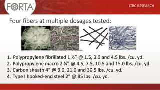 LTRC RESEARCH
Four fibers at multiple dosages tested:
1. Polypropylene fibrillated 1 ½” @ 1.5, 3.0 and 4.5 lbs. /cu. yd.
2. Polypropylene macro 2 ¼” @ 4.5, 7.5, 10.5 and 15.0 lbs. /cu. yd.
3. Carbon sheath 4” @ 9.0, 21.0 and 30.5 lbs. /cu. yd.
4. Type I hooked-end steel 2” @ 85 lbs. /cu. yd.
 