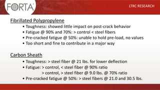 LTRC RESEARCH
Fibrillated Polypropylene
• Toughness: showed little impact on post-crack behavior
• Fatigue @ 90% and 70%: > control < steel fibers
• Pre-cracked fatigue @ 50%: unable to hold pre-load, no values
• Too short and fine to contribute in a major way
Carbon Sheath
• Toughness: > steel fiber @ 21 lbs. for lower deflection
• Fatigue: > control, < steel fiber @ 90% ratio
> control, > steel fiber @ 9.0 lbs. @ 70% ratio
• Pre-cracked fatigue @ 50%: > steel fibers @ 21.0 and 30.5 lbs.
 