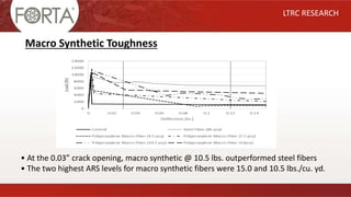 LTRC RESEARCH
Macro Synthetic Toughness
• At the 0.03” crack opening, macro synthetic @ 10.5 lbs. outperformed steel fibers
• The two highest ARS levels for macro synthetic fibers were 15.0 and 10.5 lbs./cu. yd.
 
