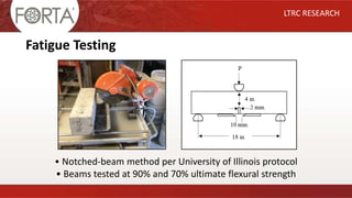LTRC RESEARCH
Fatigue Testing
• Notched-beam method per University of Illinois protocol
• Beams tested at 90% and 70% ultimate flexural strength
 