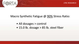 LTRC RESEARCH
Macro Synthetic Fatigue @ 90% Stress Ratio:
• All dosages > control
• 15.0 lb. dosage > 85 lb. steel fiber
 